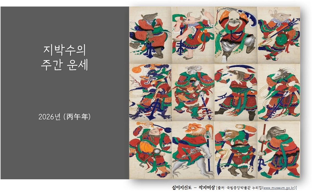 January 5, 2026 - January 11, 2026 (Gyechuk Month)
